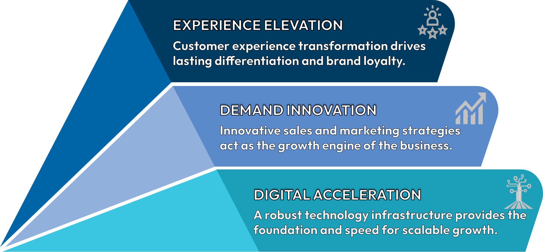 2Mi Solutions Clarity-to-Results Framework diagram
